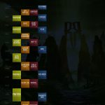 horarios resurrection 29