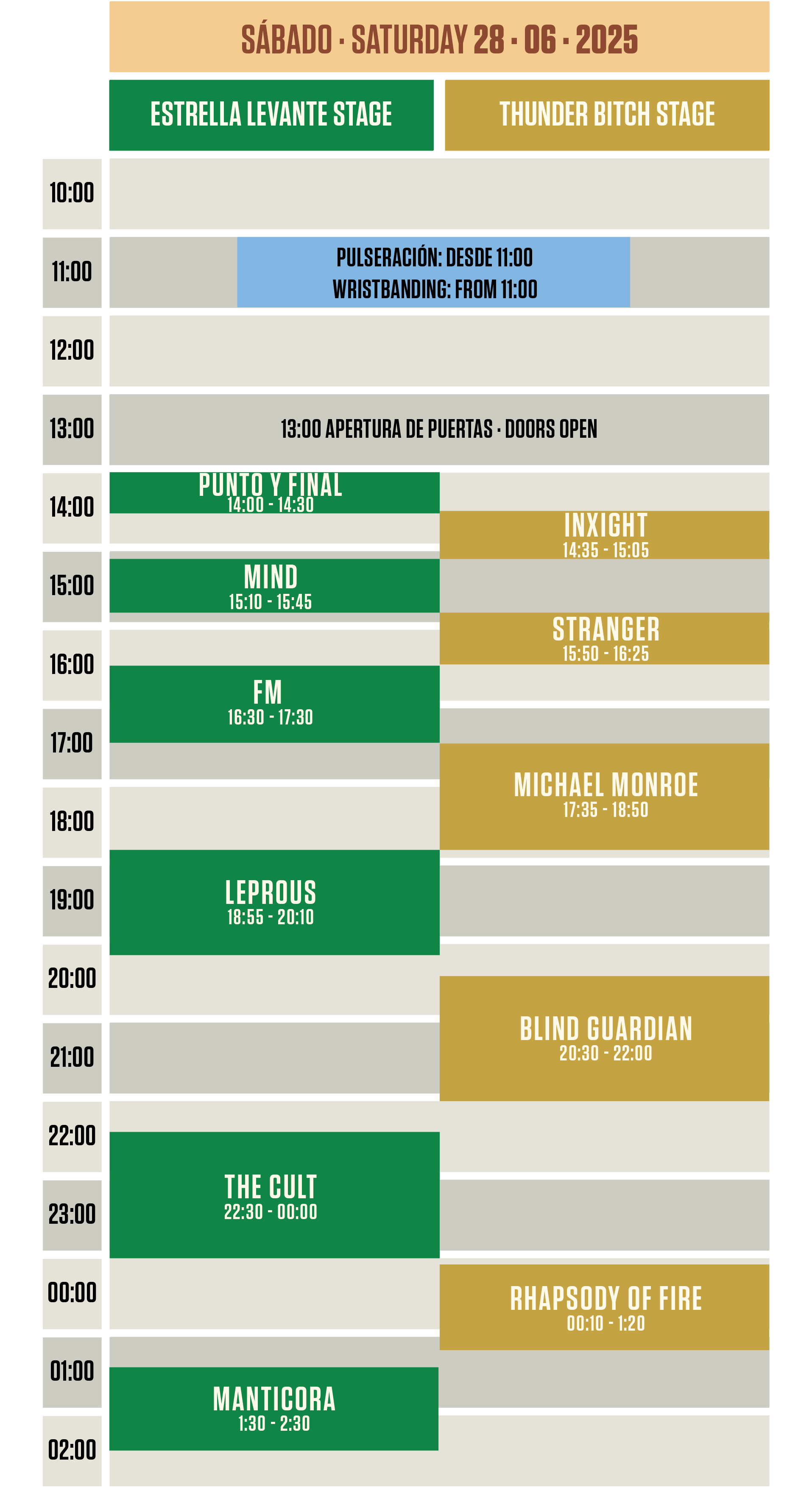 horario-rockimperiumfestival-2025-dias-28