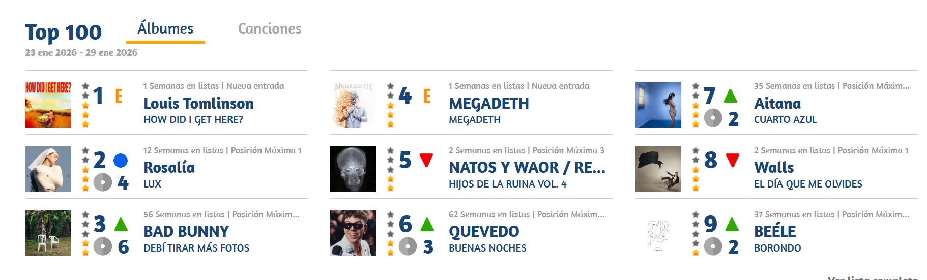 megadeth lista de discos en España