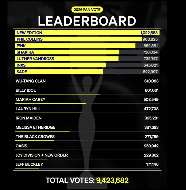 rock and roll hall of fame votaciones pic 1